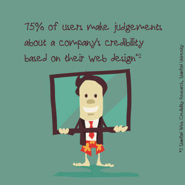 Think Design Act Infographic Featured Image